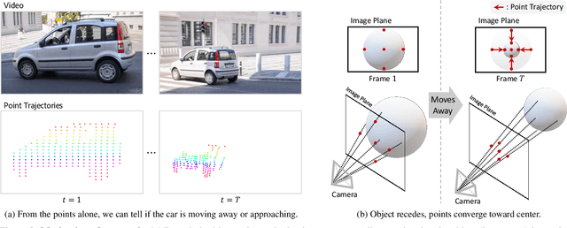 Figure 2 for Seurat: From Moving Points to Depth