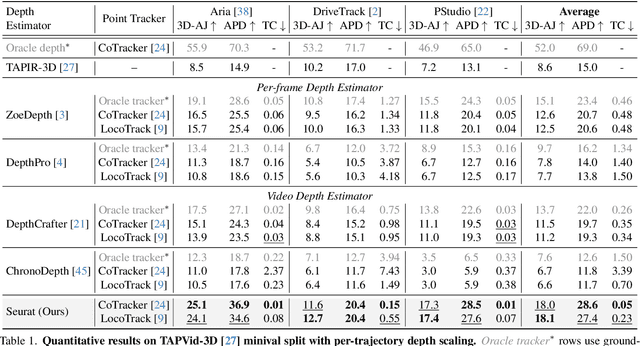 Figure 1 for Seurat: From Moving Points to Depth