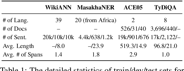 Figure 2 for Frustratingly Easy Label Projection for Cross-lingual Transfer