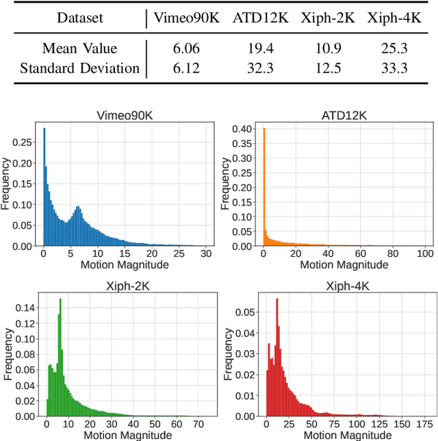 Figure 3 for Dynamic Frame Interpolation in Wavelet Domain