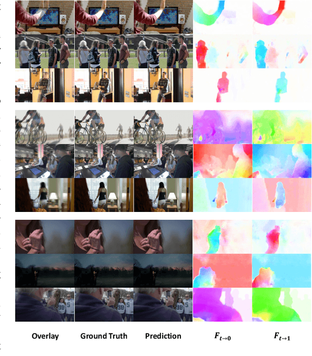 Figure 4 for Dynamic Frame Interpolation in Wavelet Domain