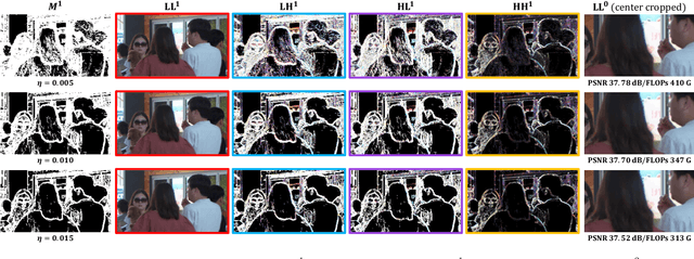 Figure 1 for Dynamic Frame Interpolation in Wavelet Domain