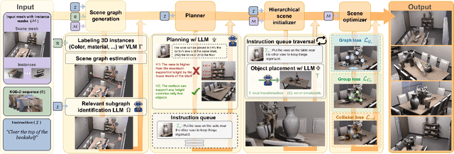 Figure 2 for ScanEdit: Hierarchically-Guided Functional 3D Scan Editing