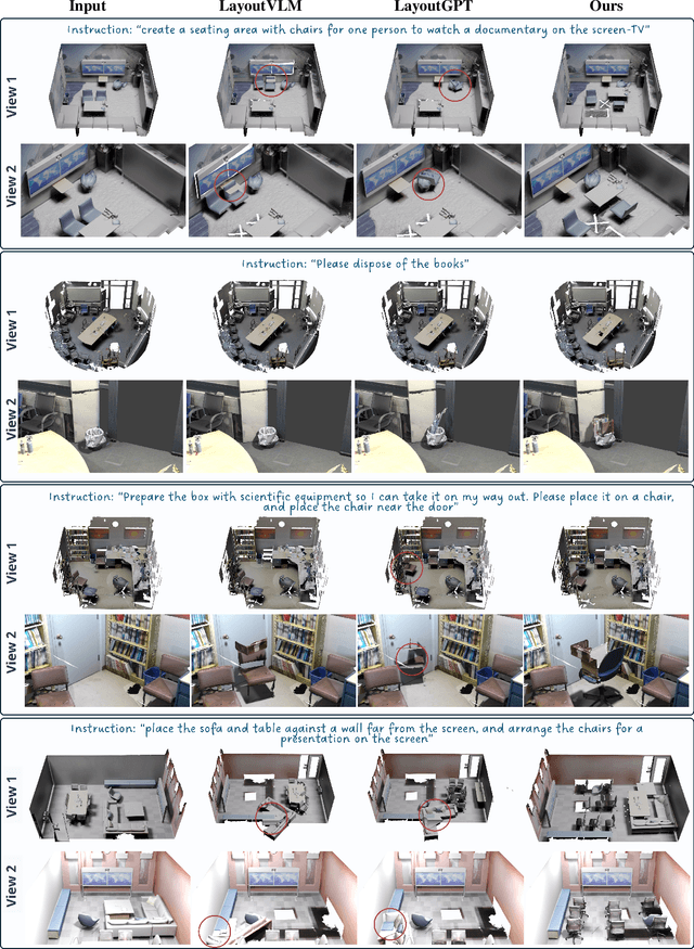 Figure 4 for ScanEdit: Hierarchically-Guided Functional 3D Scan Editing