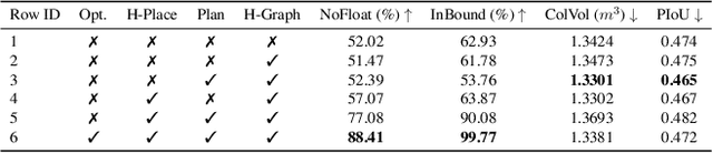 Figure 3 for ScanEdit: Hierarchically-Guided Functional 3D Scan Editing