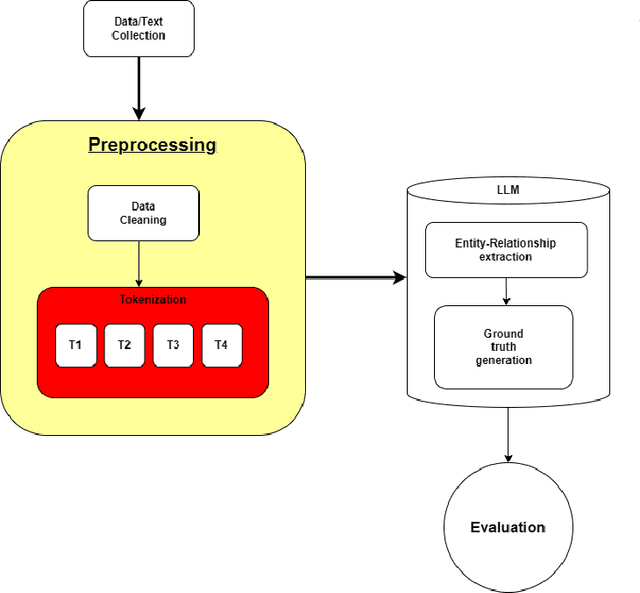 Figure 1 for Generating Knowledge Graphs from Large Language Models: A Comparative Study of GPT-4, LLaMA 2, and BERT