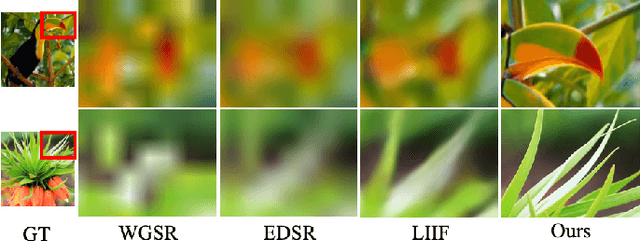 Figure 1 for Implicit Neural Representation for Video and Image Super-Resolution