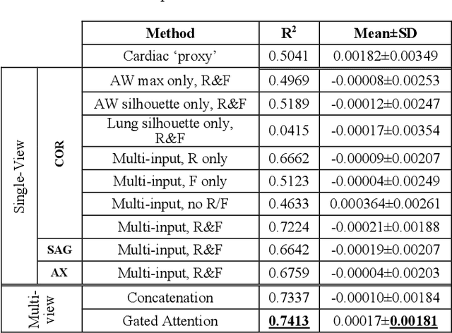 Figure 2 for Multi-View Transformers for Airway-To-Lung Ratio Inference on Cardiac CT Scans: The C4R Study