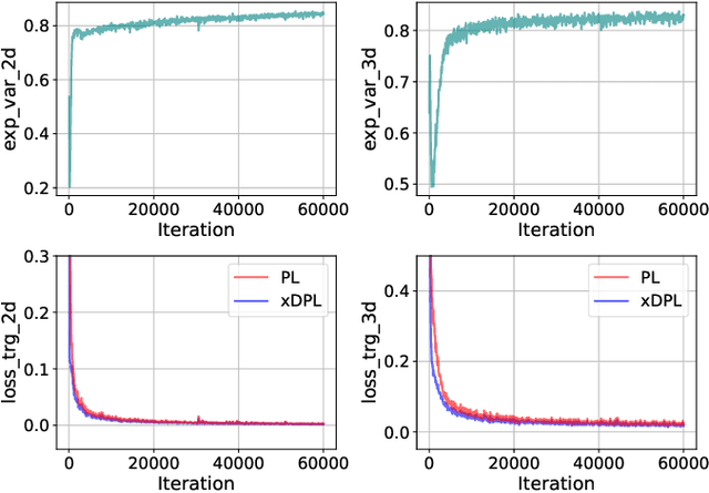 Figure 2 for Fusion-then-Distillation: Toward Cross-modal Positive Distillation for Domain Adaptive 3D Semantic Segmentation