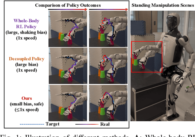 Figure 1 for TOP: Time Optimization Policy for Stable and Accurate Standing Manipulation with Humanoid Robots