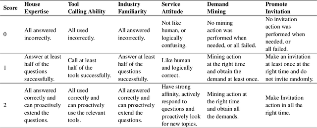 Figure 2 for DUMA: a Dual-Mind Conversational Agent with Fast and Slow Thinking