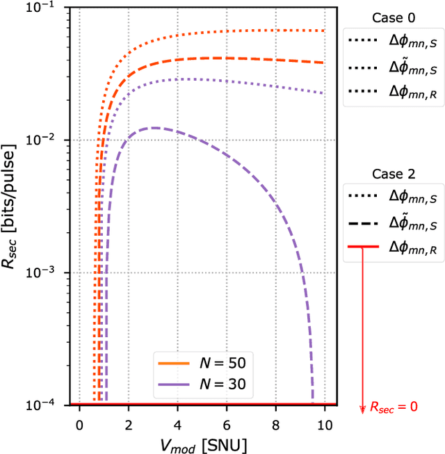 Figure 2 for Quantum Wavefront Correction via Machine Learning for Satellite-to-Earth CV-QKD