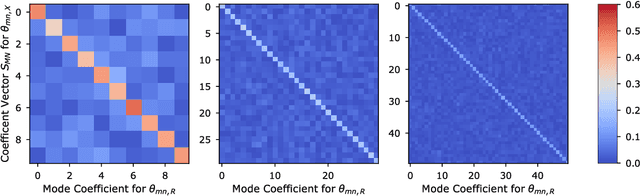 Figure 3 for Quantum Wavefront Correction via Machine Learning for Satellite-to-Earth CV-QKD