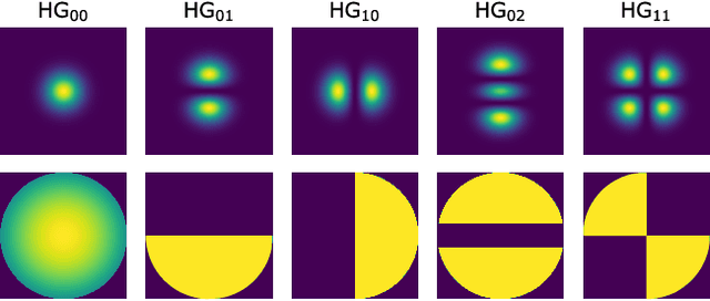 Figure 4 for Quantum Wavefront Correction via Machine Learning for Satellite-to-Earth CV-QKD