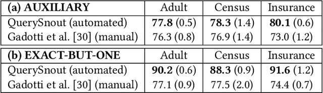 Figure 2 for QuerySnout: Automating the Discovery of Attribute Inference Attacks against Query-Based Systems