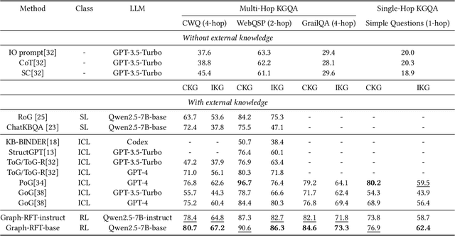 Figure 4 for Plan Then Retrieve: Reinforcement Learning-Guided Complex Reasoning over Knowledge Graphs