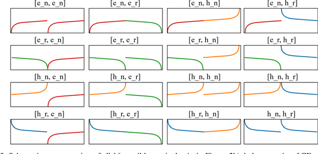 Figure 3 for Curriculum Learning in Job Shop Scheduling using Reinforcement Learning
