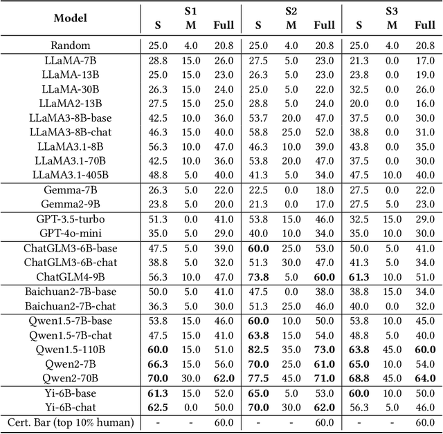 Figure 2 for UrbanPlanBench: A Comprehensive Urban Planning Benchmark for Evaluating Large Language Models
