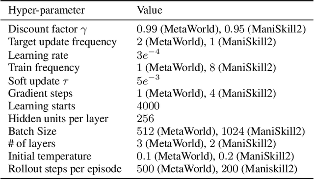 Figure 3 for Text2Reward: Automated Dense Reward Function Generation for Reinforcement Learning