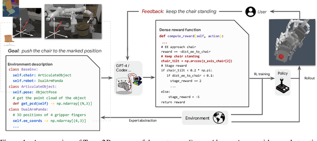 Figure 1 for Text2Reward: Automated Dense Reward Function Generation for Reinforcement Learning