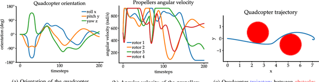 Figure 1 for DDAT: Diffusion Policies Enforcing Dynamically Admissible Robot Trajectories