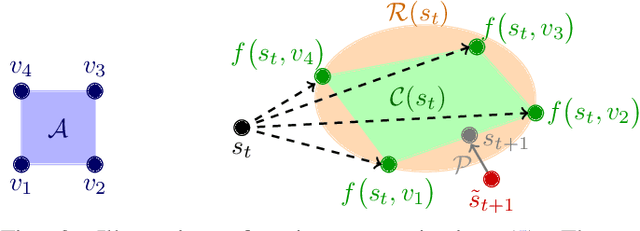 Figure 2 for DDAT: Diffusion Policies Enforcing Dynamically Admissible Robot Trajectories