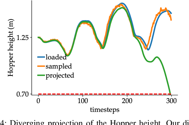 Figure 3 for DDAT: Diffusion Policies Enforcing Dynamically Admissible Robot Trajectories