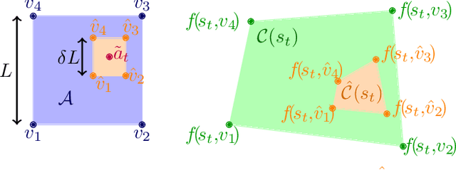 Figure 4 for DDAT: Diffusion Policies Enforcing Dynamically Admissible Robot Trajectories