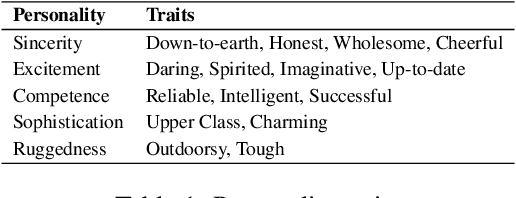 Figure 1 for Social Media Ready Caption Generation for Brands