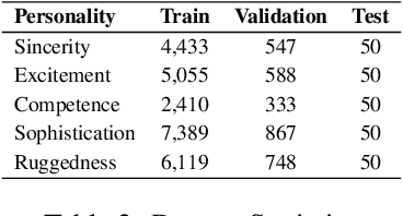 Figure 3 for Social Media Ready Caption Generation for Brands