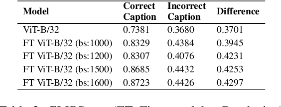 Figure 4 for Social Media Ready Caption Generation for Brands