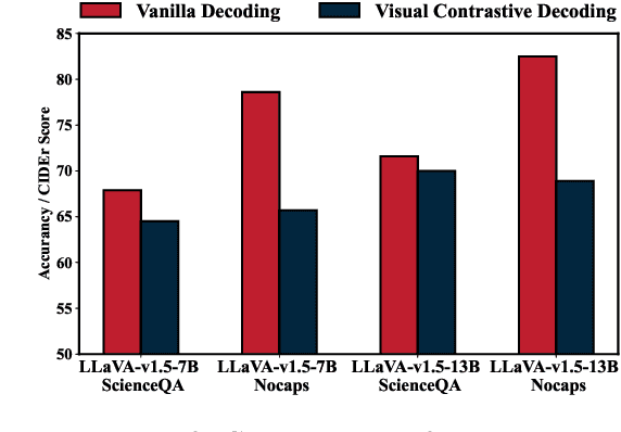 Figure 3 for ClearSight: Visual Signal Enhancement for Object Hallucination Mitigation in Multimodal Large language Models