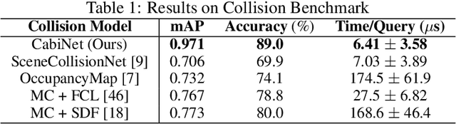 Figure 2 for CabiNet: Scaling Neural Collision Detection for Object Rearrangement with Procedural Scene Generation