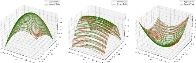 Figure 4 for Geometry of Polynomial Neural Networks