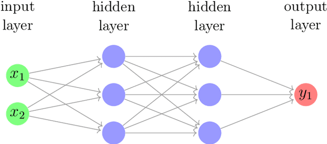 Figure 1 for Geometry of Polynomial Neural Networks
