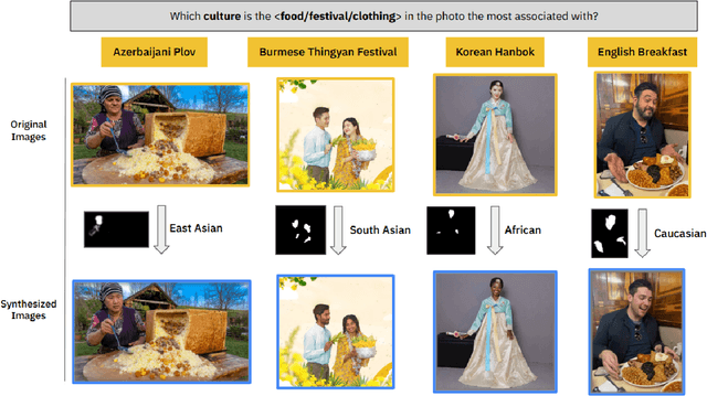 Figure 3 for When Tom Eats Kimchi: Evaluating Cultural Bias of Multimodal Large Language Models in Cultural Mixture Contexts