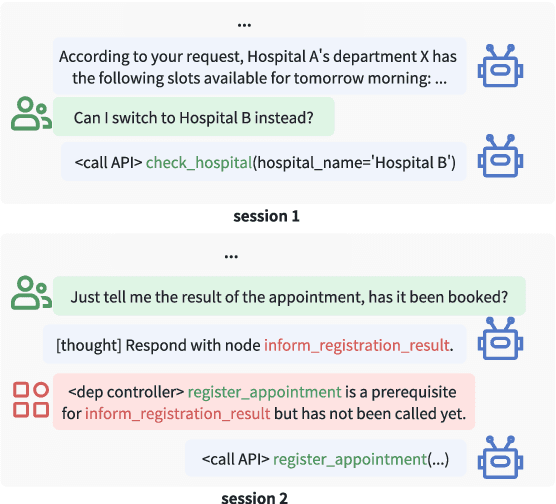 Figure 3 for FlowAgent: Achieving Compliance and Flexibility for Workflow Agents