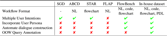 Figure 4 for FlowAgent: Achieving Compliance and Flexibility for Workflow Agents