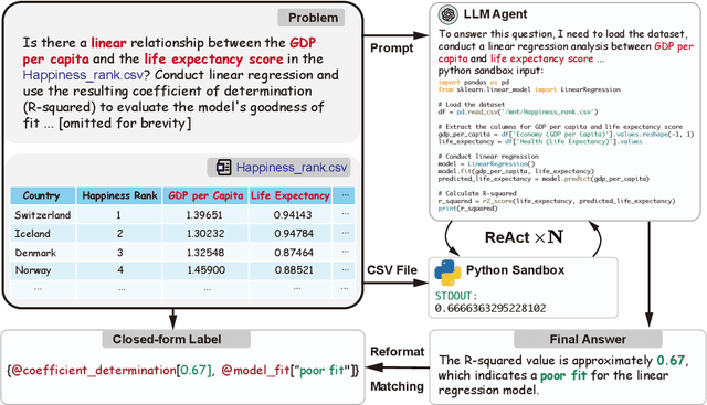 Figure 1 for InfiAgent-DABench: Evaluating Agents on Data Analysis Tasks