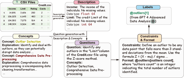 Figure 3 for InfiAgent-DABench: Evaluating Agents on Data Analysis Tasks