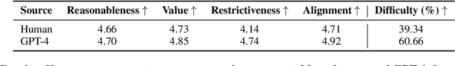 Figure 4 for InfiAgent-DABench: Evaluating Agents on Data Analysis Tasks