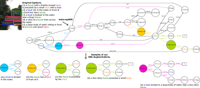 Figure 2 for CIC-BART-SSA: Controllable Image Captioning with Structured Semantic Augmentation