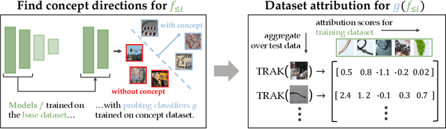 Figure 1 for Attributing Learned Concepts in Neural Networks to Training Data