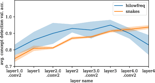 Figure 3 for Attributing Learned Concepts in Neural Networks to Training Data