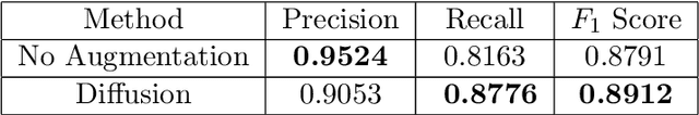 Figure 4 for Generative Modeling with Diffusion