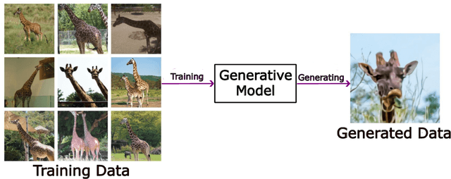 Figure 1 for Generative Modeling with Diffusion