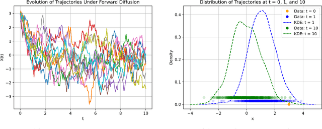 Figure 3 for Generative Modeling with Diffusion