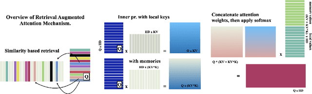 Figure 1 for Extended Mind Transformers