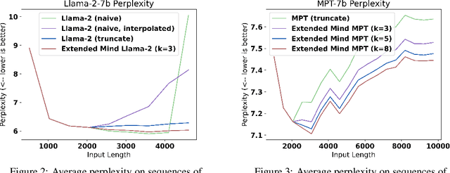 Figure 4 for Extended Mind Transformers