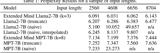 Figure 2 for Extended Mind Transformers